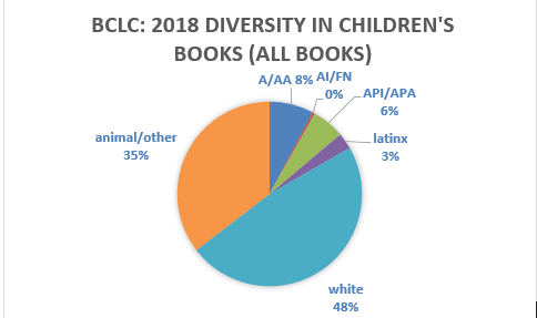 BCLC 2018 All Books graph