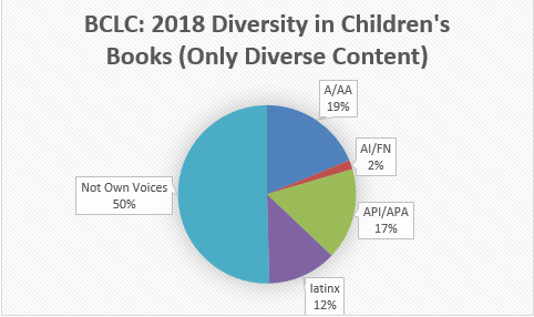 BCLC 2018 Only Diverse Content.png