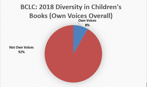 BCLC 2018 Own Voices Overall