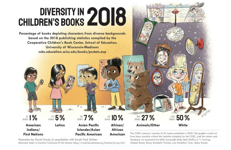 WNDB 2018 Graphic